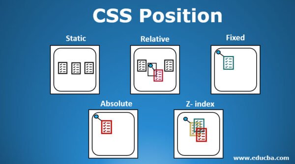 tính position trong CSS